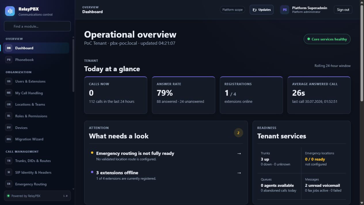Operational dashboard screen in RelayPBX
